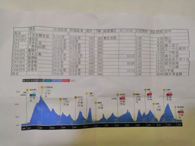 漫漫烟雨盘山路-记一次70KM越野跑挑战赛历程