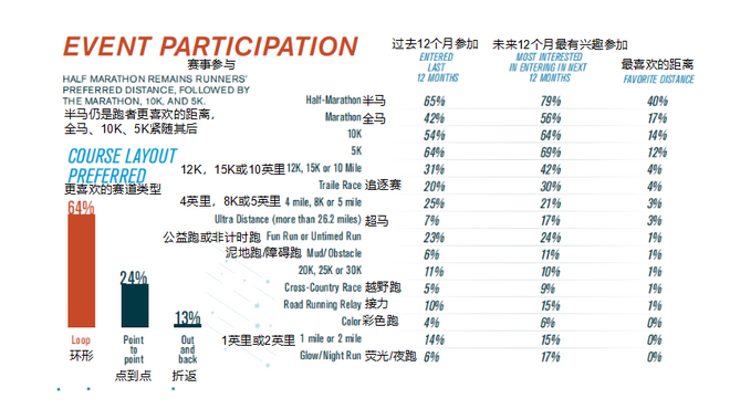 2018美国跑者调查：钟爱半马，高价报名费、水泡成公敌