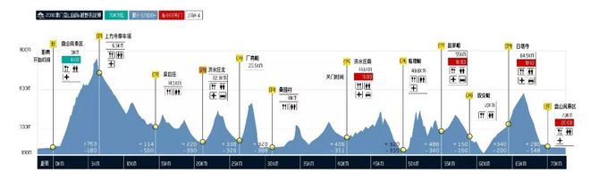 漫漫烟雨盘山路-记一次70KM越野跑挑战赛历程