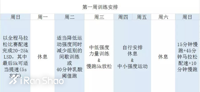 上马倒计时 | 赛前两周，训练调整助你完美表现