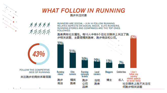 2018美国跑者调查：钟爱半马，高价报名费、水泡成公敌