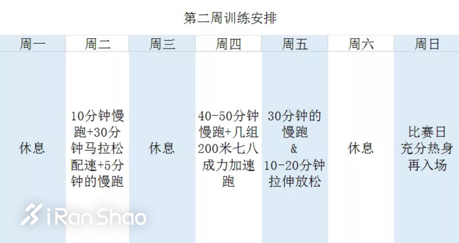 上马倒计时 | 赛前两周，训练调整助你完美表现