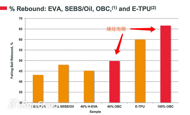 现场 | 在波特兰UA鞋类及研发中心，看HOVR Infinite发布实录