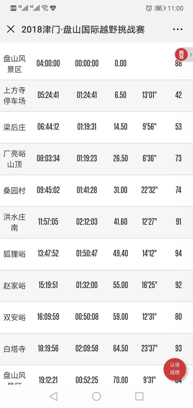 漫漫烟雨盘山路-记一次70KM越野跑挑战赛历程