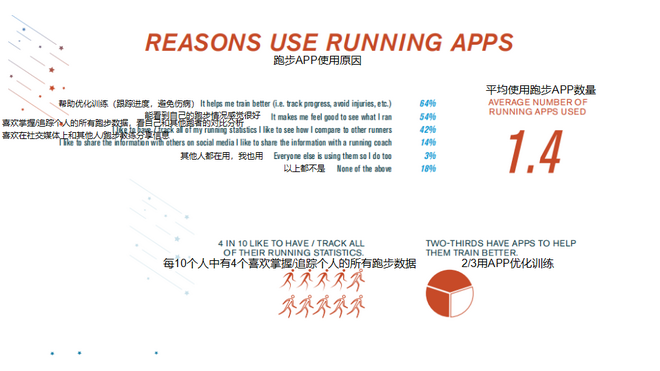 2018美国跑者调查：钟爱半马，高价报名费、水泡成公敌