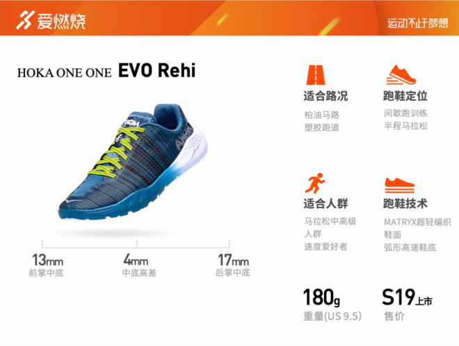 开箱 | 逆潮流的加速度 HOKA ONE ONE EVO Rehi