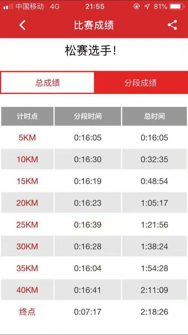 2018上马专访 | 那些跑得飞快的中国面孔