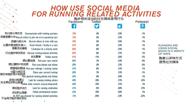 2018美国跑者调查：钟爱半马，高价报名费、水泡成公敌