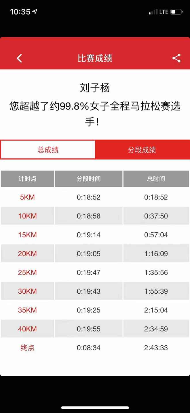 2018上马专访 | 那些跑得飞快的中国面孔