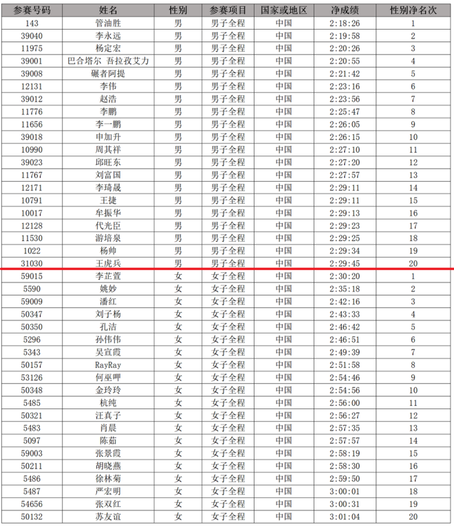 2018上马专访 | 那些跑得飞快的中国面孔