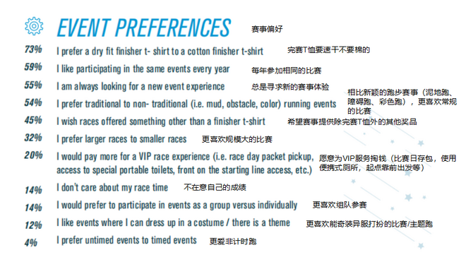 2018美国跑者调查：钟爱半马，高价报名费、水泡成公敌