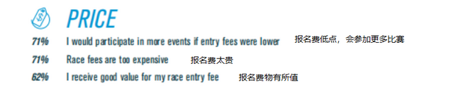 2018美国跑者调查：钟爱半马，高价报名费、水泡成公敌