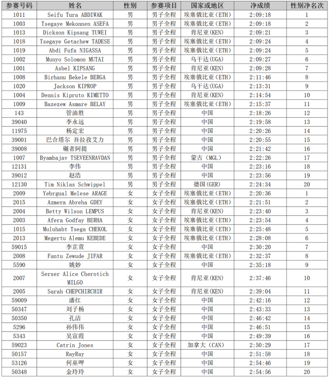 2018上马专访 | 那些跑得飞快的中国面孔