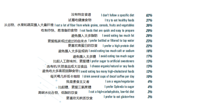 2018美国跑者调查：钟爱半马，高价报名费、水泡成公敌