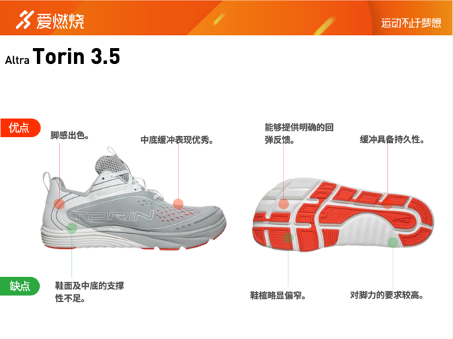 跑鞋 | 穿上了我的大头跑鞋 Altra Torin 3.5深度评测