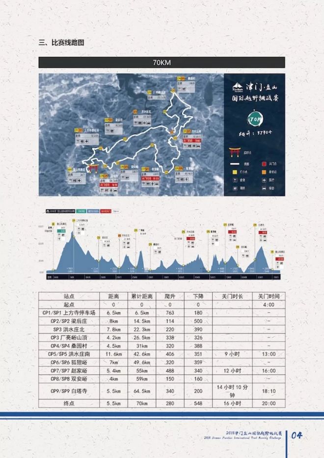 漫漫烟雨盘山路-记一次70KM越野跑挑战赛历程