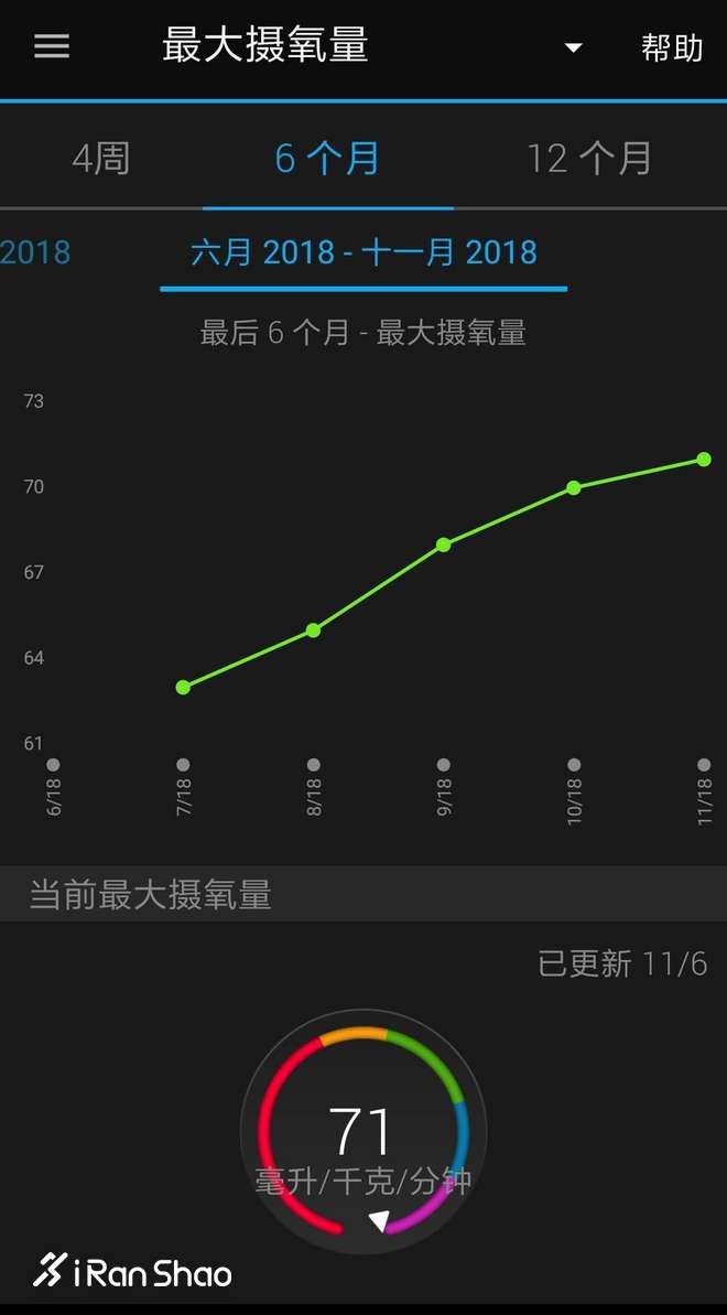 训练Q&A Vol.6 | 赛前怎么跑LSD？跑步时腿筋受伤怎么办？什么是最大摄氧量？