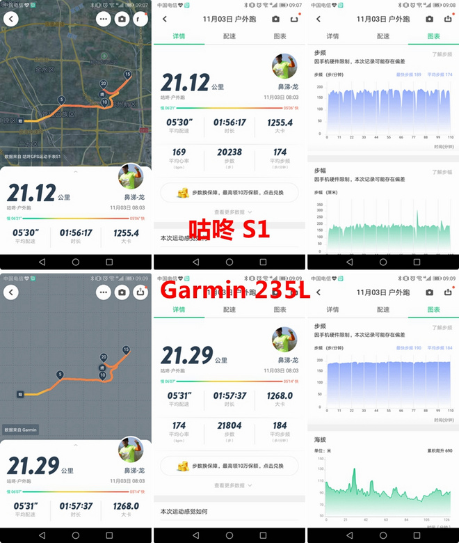 199元的GPS跑步性能如何？用一场马拉松来检验！