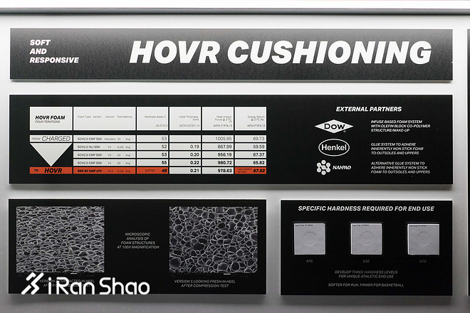 现场 | 在波特兰UA鞋类及研发中心，看HOVR Infinite发布实录