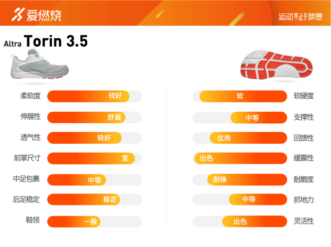 跑鞋 | 穿上了我的大头跑鞋 Altra Torin 3.5深度评测