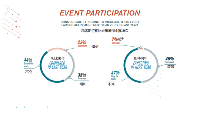 2018美国跑者调查：钟爱半马，高价报名费、水泡成公敌