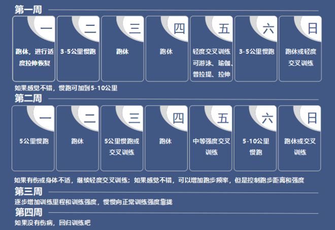 你真的从一场马拉松比赛中恢复了吗？