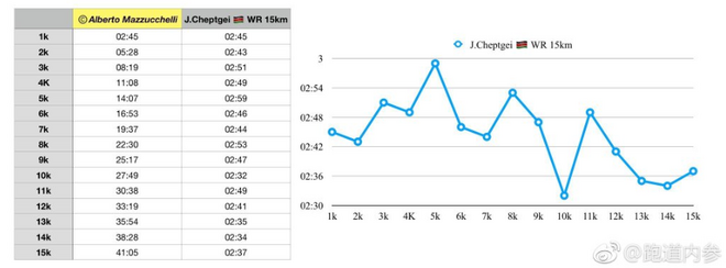 赛道速读 | 李子成越马犯规丢冠  田协出台新规严控马拉松赛道秩序