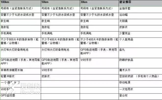 一次莫名其妙的DNF - 2018 南京老山国际越野挑战赛