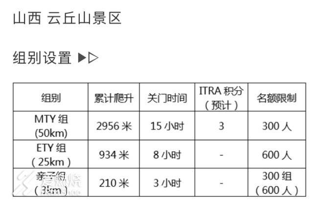 赛记：抢钱之战，柿柿如意--记三夫云丘山越野赛