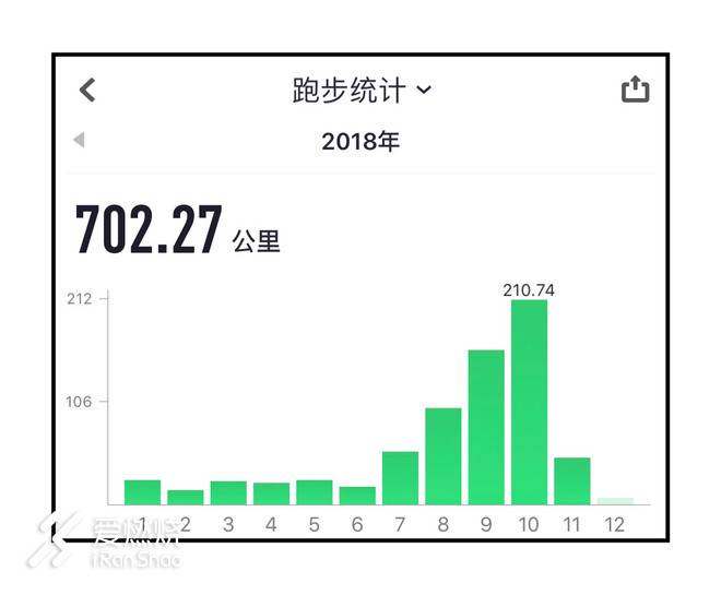 51天 | 首马备赛心得