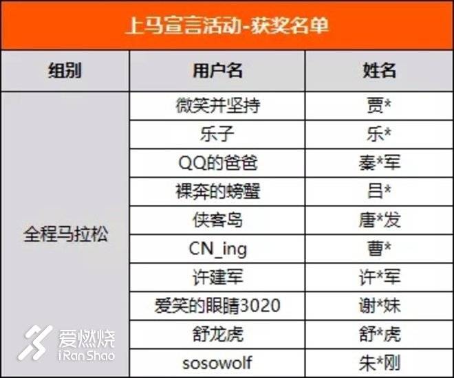 上马这盘大杂烩，总会合你口味