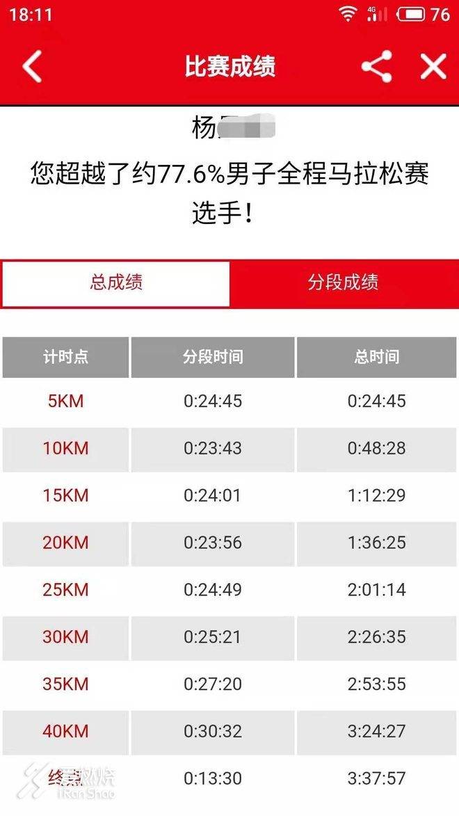 被一场冷雨慌乱的上马之行