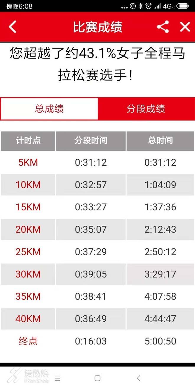 没有PB 依然NB——2018上海马拉松赛记