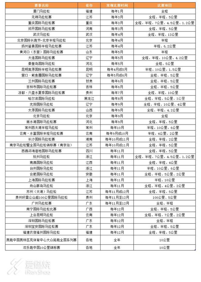 攻略丨上海马拉松没中签，可能是因为你还没有努力攒上马积分