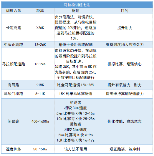 “跑”完一场马拉松有多难？