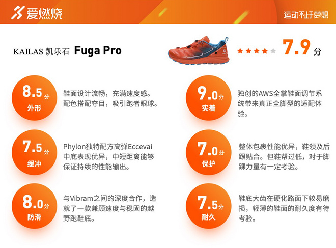 跑鞋 | 感受越野跑的速度觉醒 KAILAS凯乐石 Fuga Pro评测