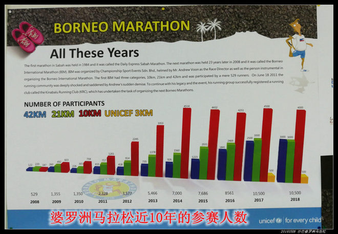 20180506 北纬4度，婆罗洲马拉松