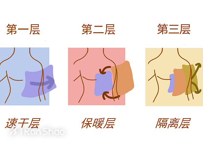 装备推荐丨太冷了，不要再穿着参赛T跑步了