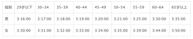 热点 | 2019年锡马发布 中国最具专业态度的马拉松赛事应该是什么样子的