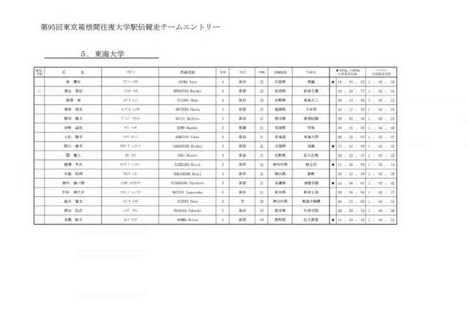 赛道速读 | 殷晓雨深马背靠背夺冠 24小时跑女子纪录被破 川内再战波马