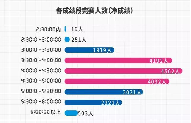 “跑”完一场马拉松有多难？