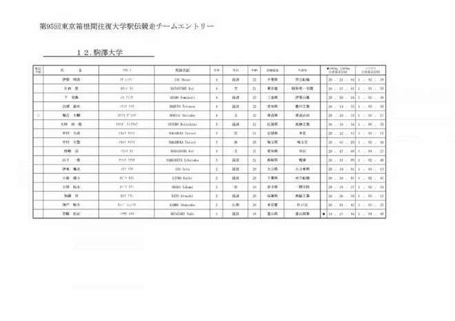 赛道速读 | 殷晓雨深马背靠背夺冠 24小时跑女子纪录被破 川内再战波马