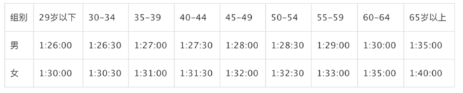 热点 | 2019年锡马发布 中国最具专业态度的马拉松赛事应该是什么样子的