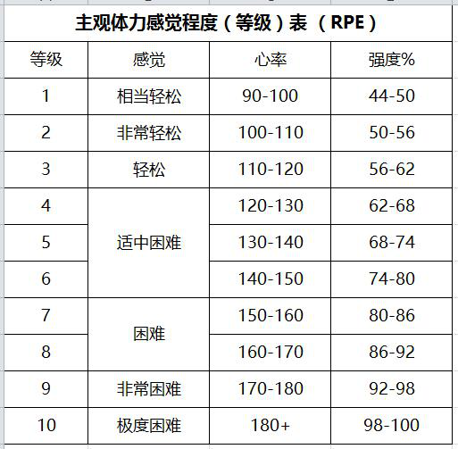 跑马拉松，真的只是个体力活儿吗？