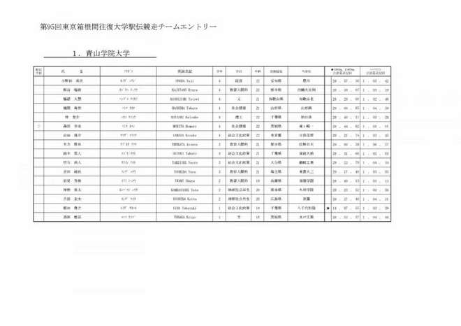 赛道速读 | 殷晓雨深马背靠背夺冠 24小时跑女子纪录被破 川内再战波马