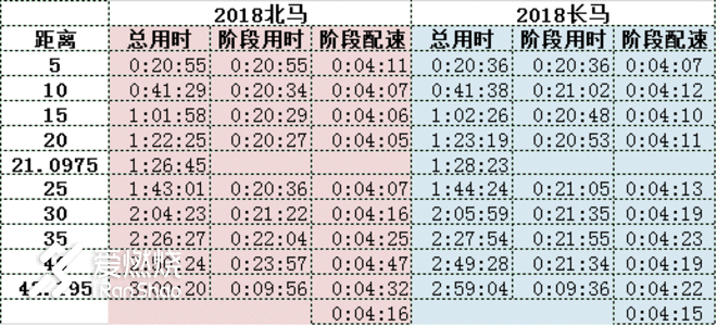 时光催人老，老汉快快跑