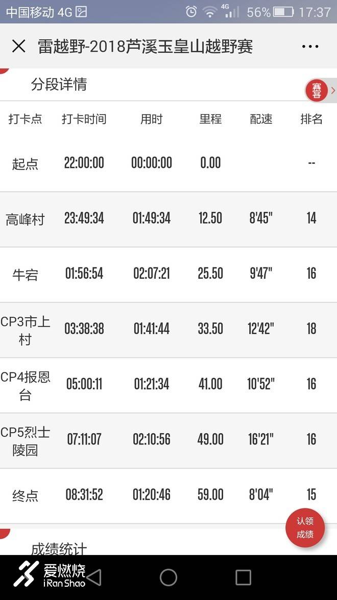 浮游天地，越野如何？造化神秀，山林有约     ——2018中国芦溪玉皇山国际越野赛参赛记