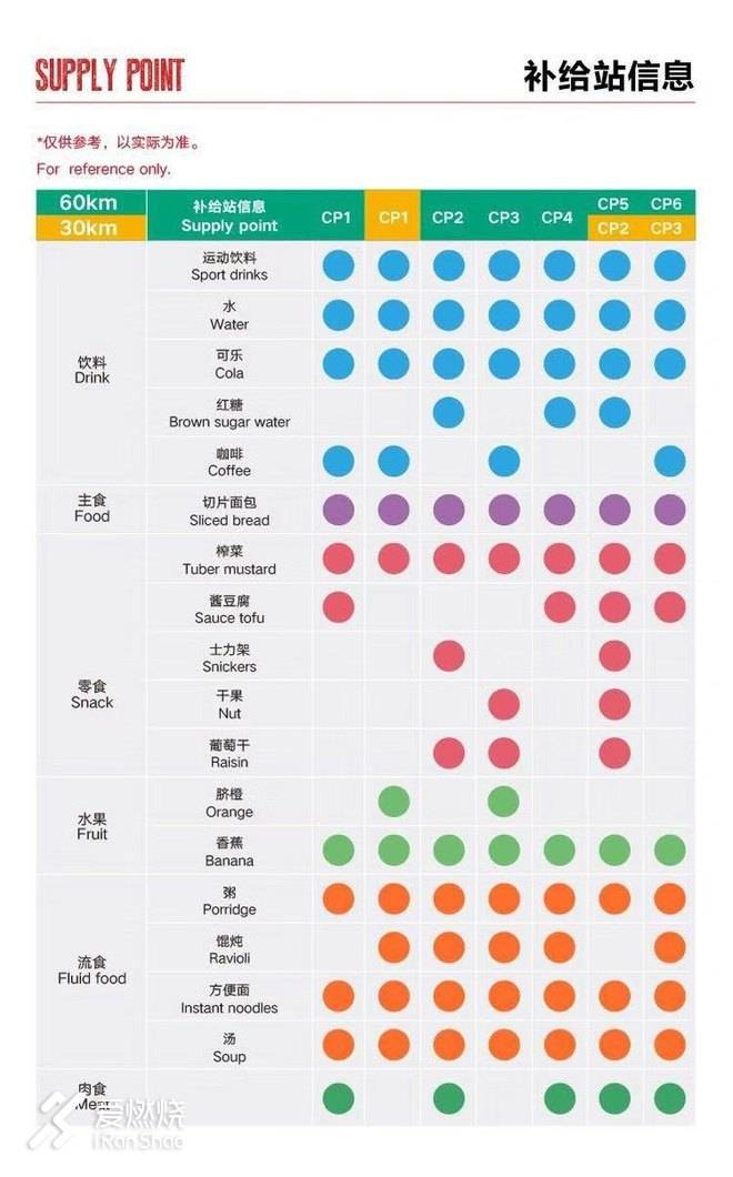 TNF100 2018 莫干山越野赛使用装备简评及60KM赛记