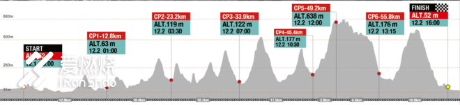 TNF100 2018 莫干山越野赛使用装备简评及60KM赛记