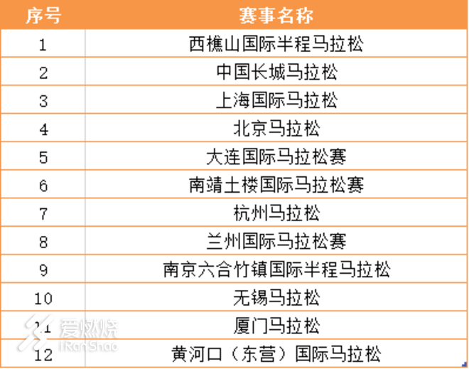 如何获得BQ丨要跑多快，才能去波士顿？